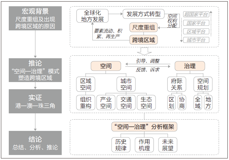 图1 本文研究框架.png