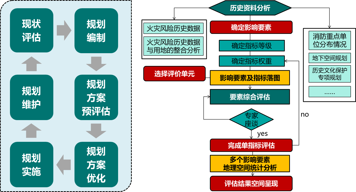 北京城市消防安全综合评估流程示意图.png